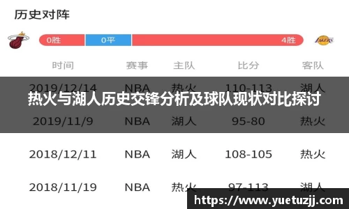 热火与湖人历史交锋分析及球队现状对比探讨