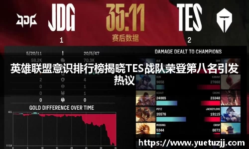 英雄联盟意识排行榜揭晓TES战队荣登第八名引发热议